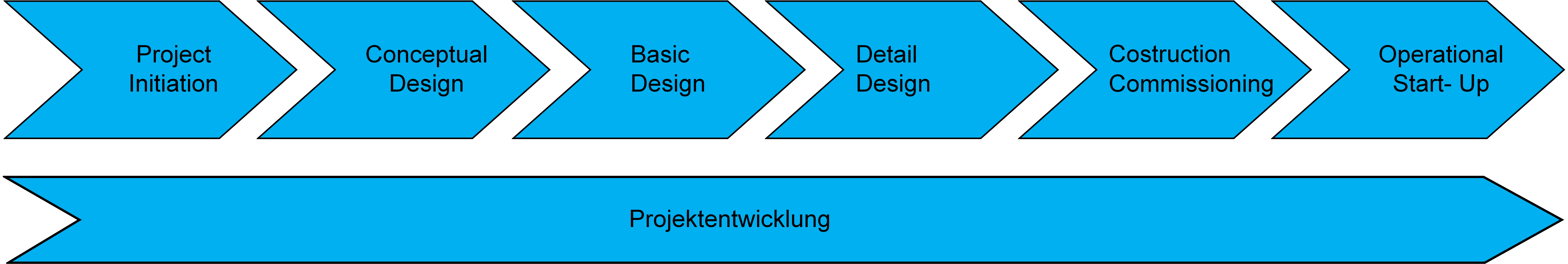 Moderne Gebäudetechnik und zukunftsorientierte HLK-Planung in der Schweiz – S&G-Gebäudetechnik AG